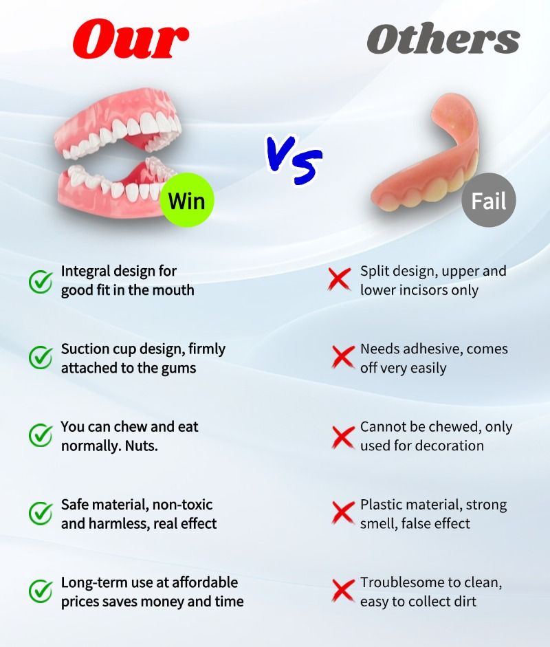 𝐁𝐢𝐤𝐞𝐧𝐝𝐚™ Silicone Reline Denture Set 🥪(⏰ Limited Time Discount Last 30 Minutes ⏰)